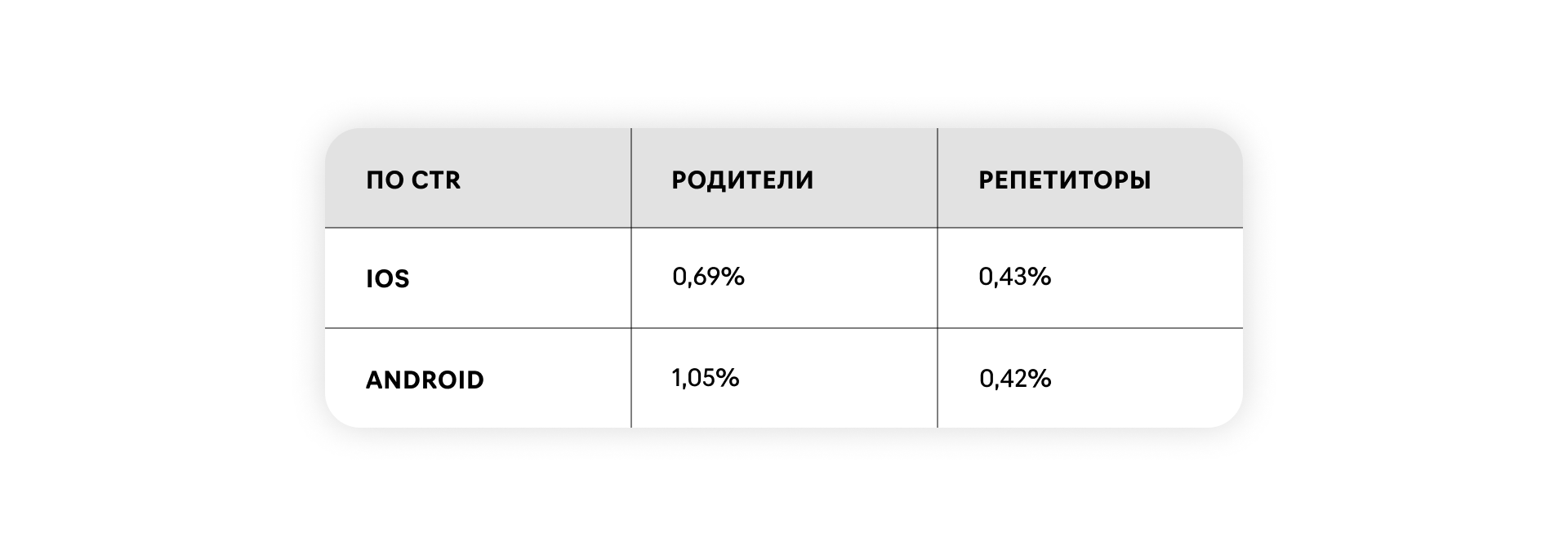 Лучший креатив для аудитории родителей