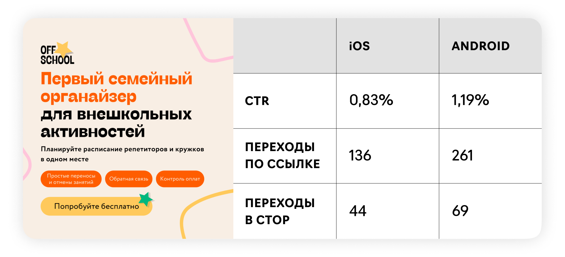 Для репетиторов показывали только один (моушен)