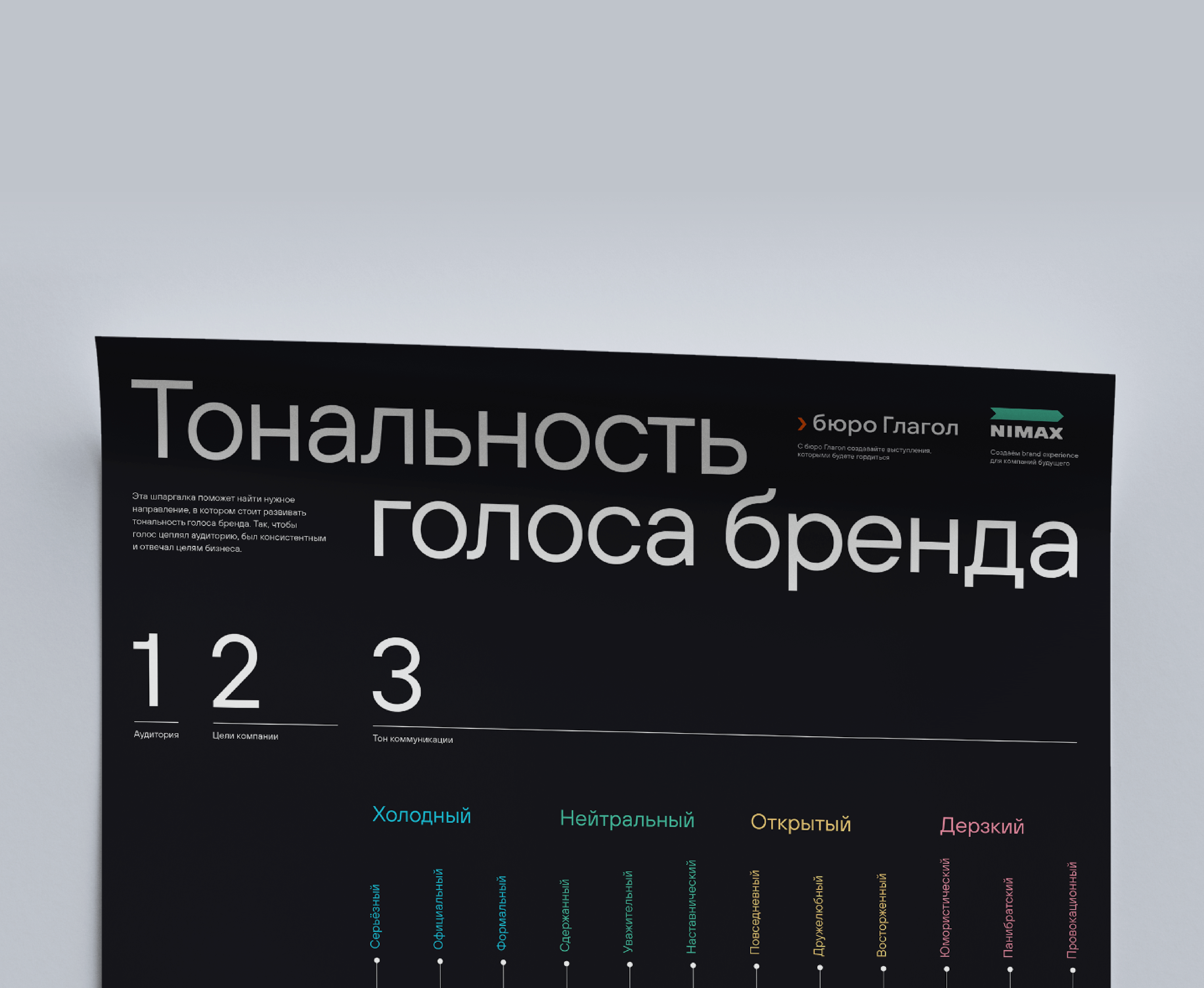 Как выбрать тональность голоса бренда