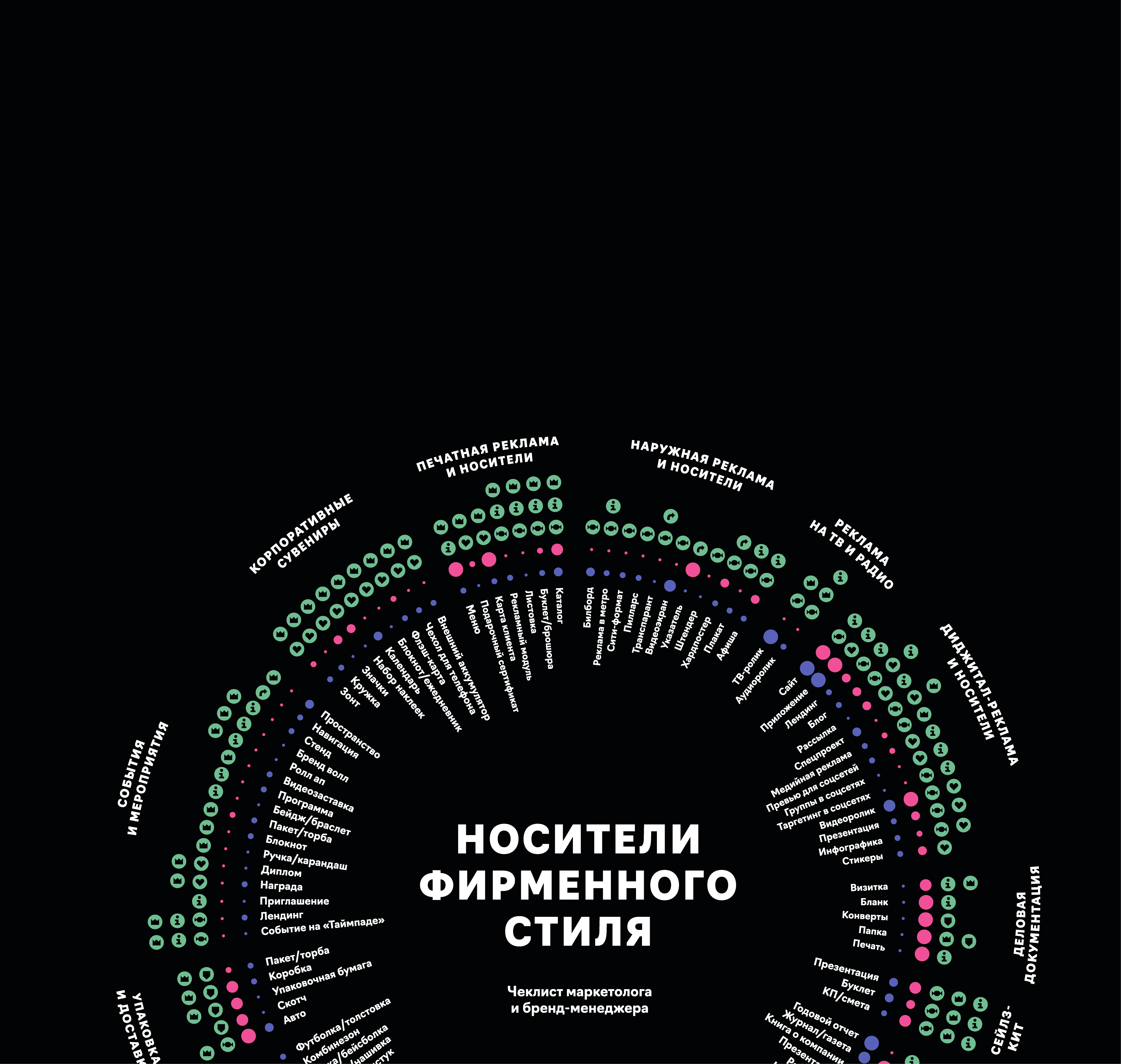 Брендинг. Носители фирменного стиля