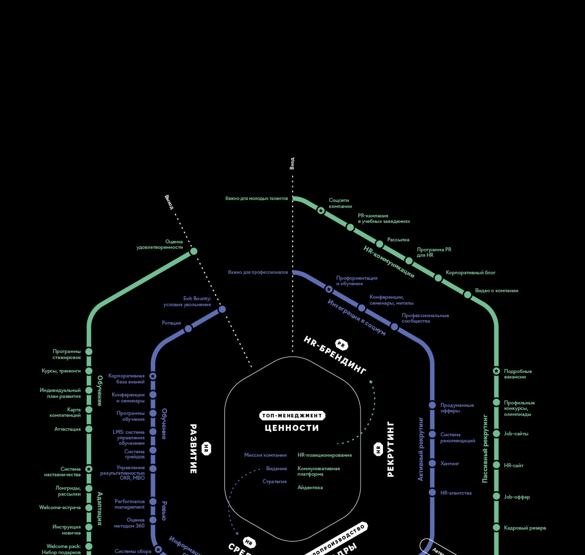 Большая HR-карта