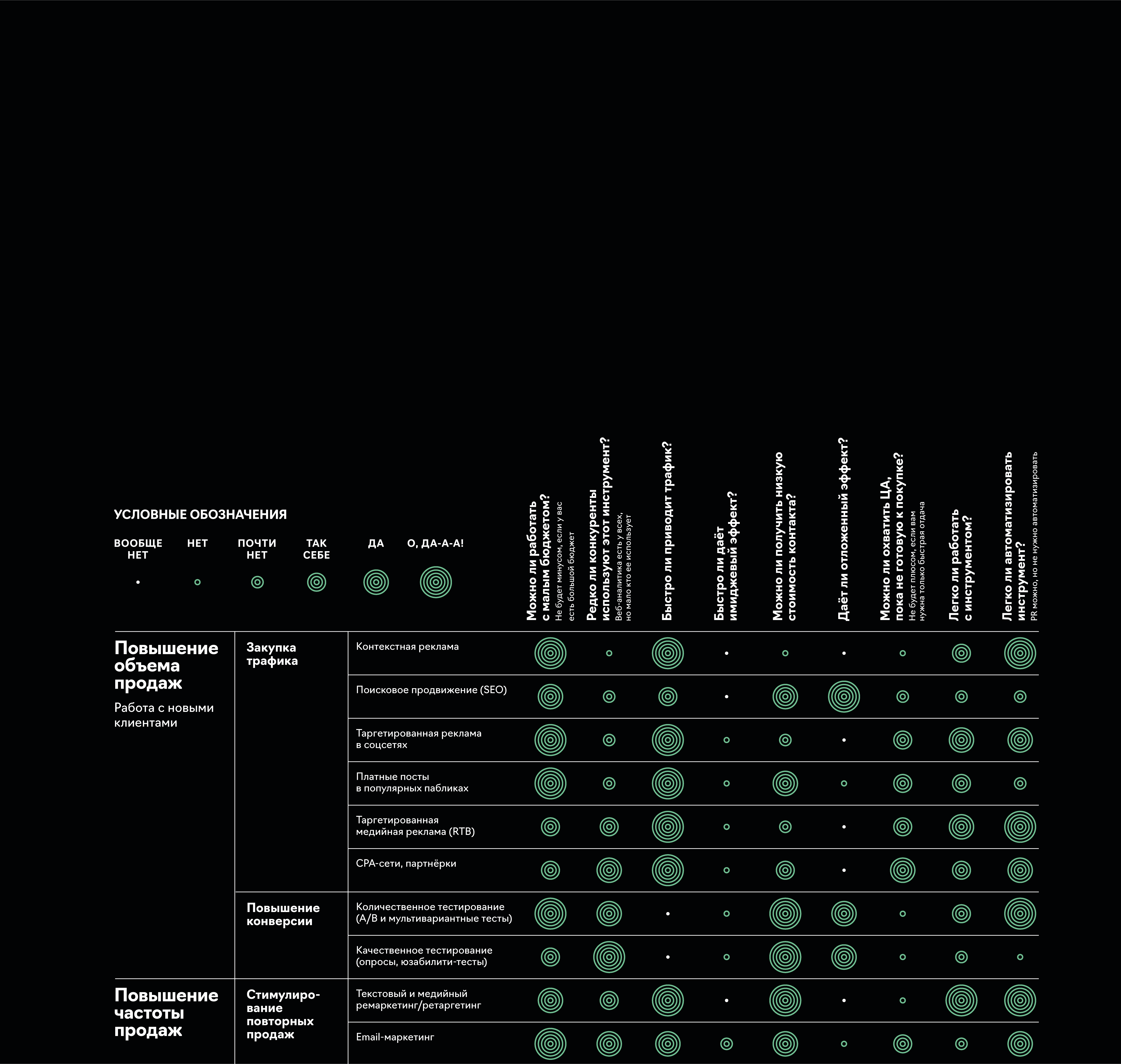 Цели и&nbsp;инструменты интернет-маркетинга