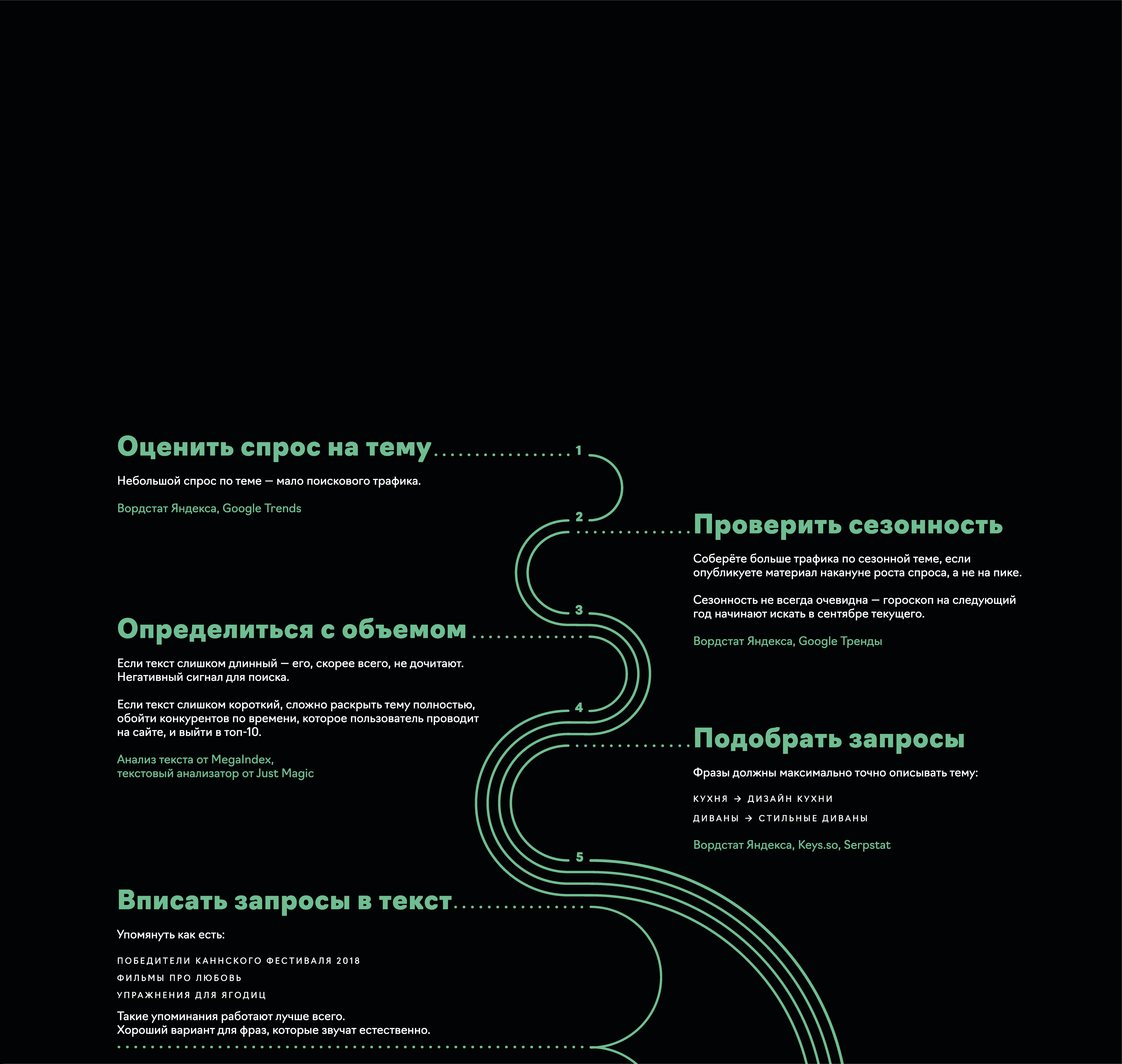 SEO. Как увеличить поисковый трафик на&nbsp;статьи