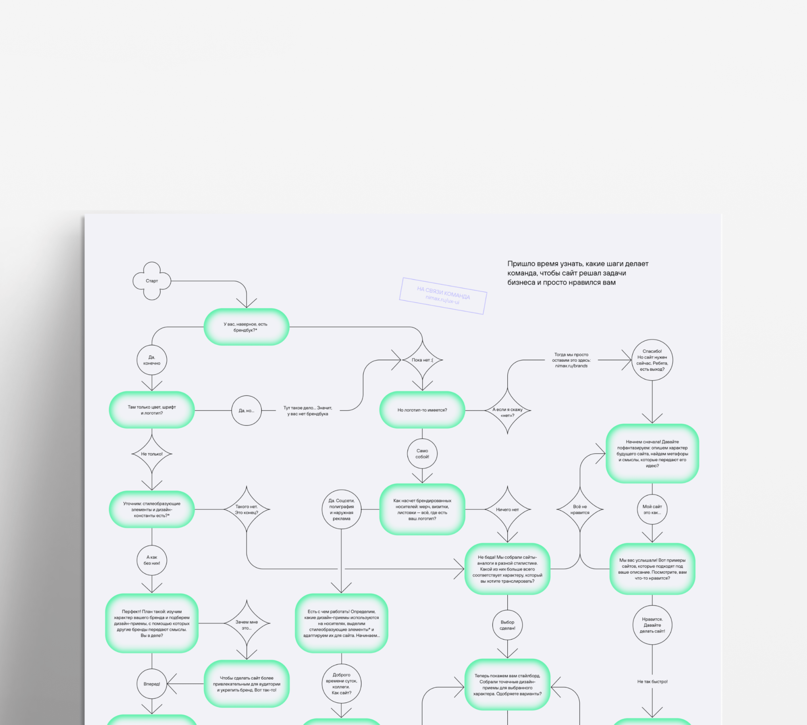 UX/UI. Что нужно для эффективного и&nbsp;красивого сайта